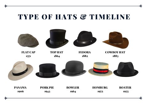 The Wotch Hat: A Fashion Icon Throughout the Decades